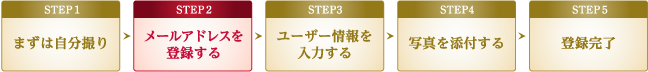 step